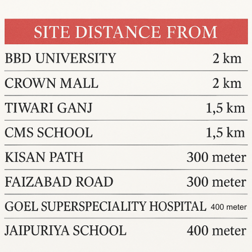 Distances from Dwarika Enclave to nearby landmarks